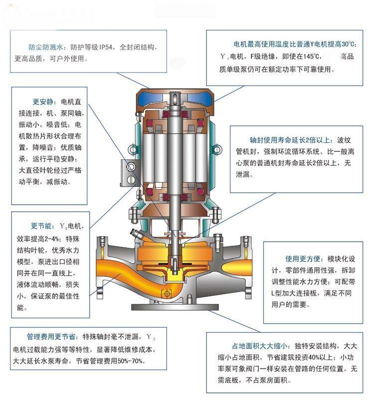 【上海高良泵閥制造有限公司】是IHGB型立式不銹鋼防爆離心泵,不銹鋼立式離心泵,循環(huán)泵,耐腐蝕離泵 ,清水泵,熱水管道泵,防爆離心泵,單級(jí)單吸離心泵，耐高溫管道離心泵，離心泵的工作原理,離心泵價(jià)格,離心泵型號(hào)及參數(shù),離心泵廠家。
